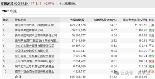 迷霧中的茅臺 百億買家抄底五年后首度賣出，投資管理背后的思考