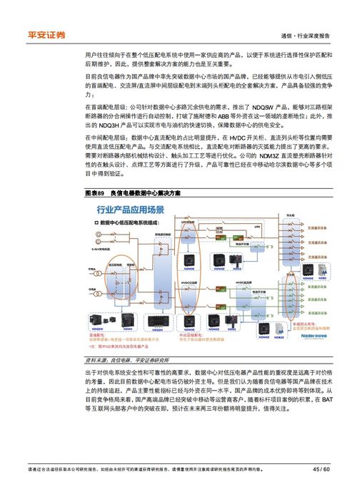 平安證券 互聯(lián)網(wǎng)數(shù)據(jù)中心產(chǎn)業(yè)鏈的乘風破浪之道