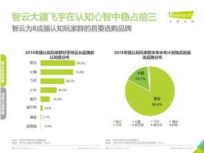 199it 專業(yè)咨詢與互聯(lián)網(wǎng)數(shù)據(jù)研究的領(lǐng)航者